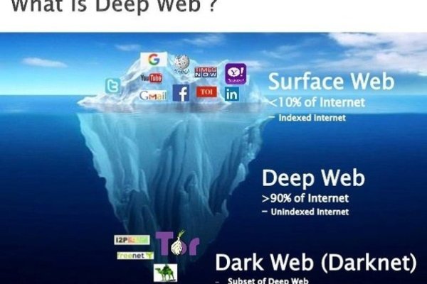 Кракен шоп krakenwebs org
